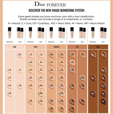 dior forever foundation shades|dior foundation shades explained.